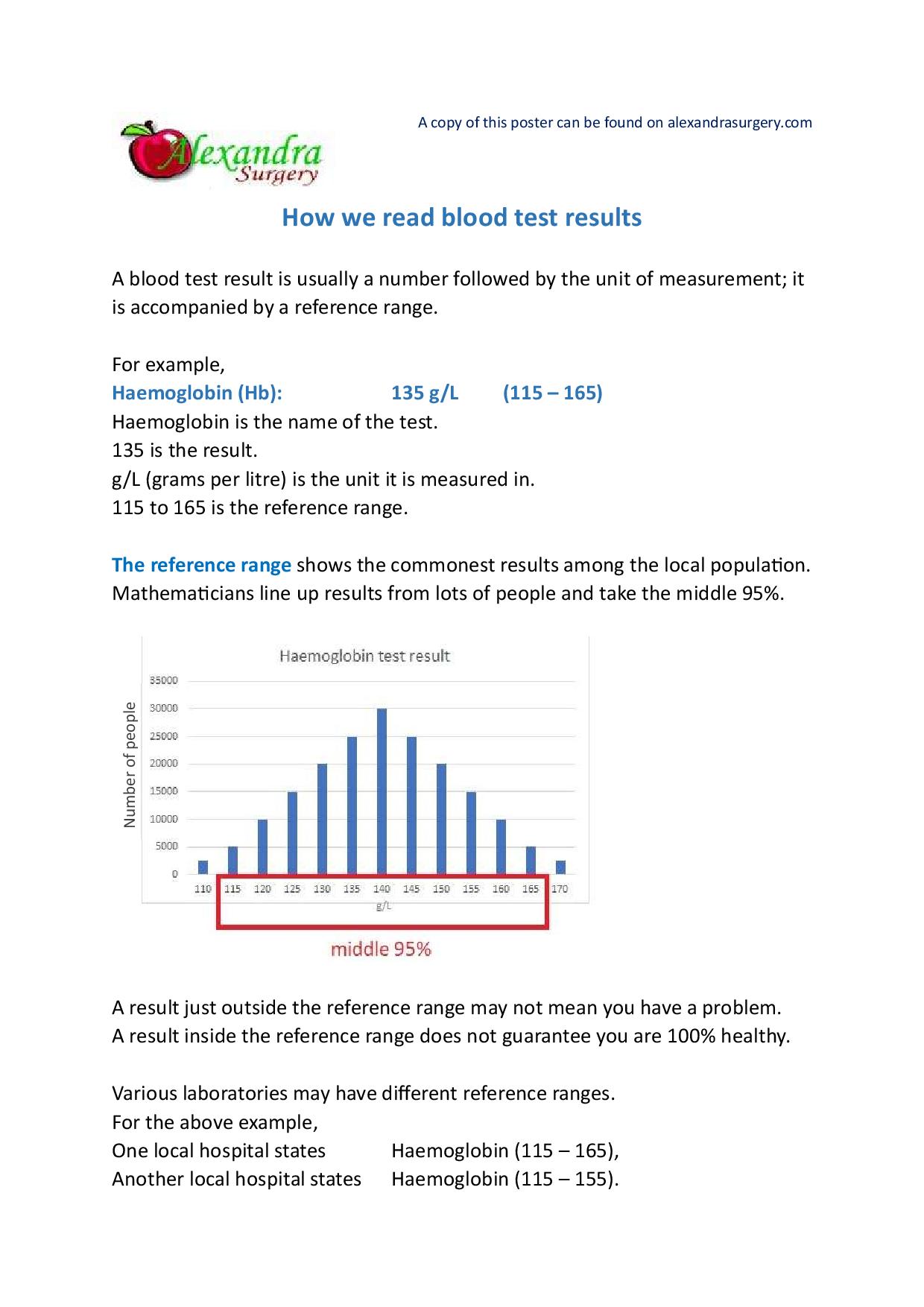 How we read blood test results